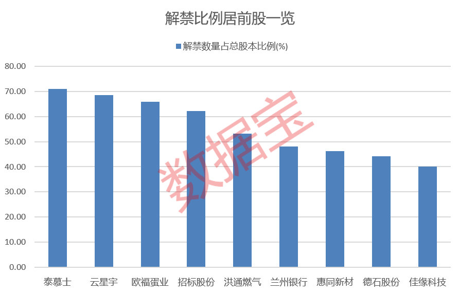 日发精机下周解禁 控股股东被立案！下周46股面临解禁图2