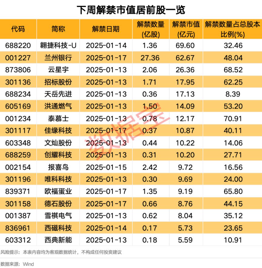 日发精机下周解禁 控股股东被立案！下周46股面临解禁图3