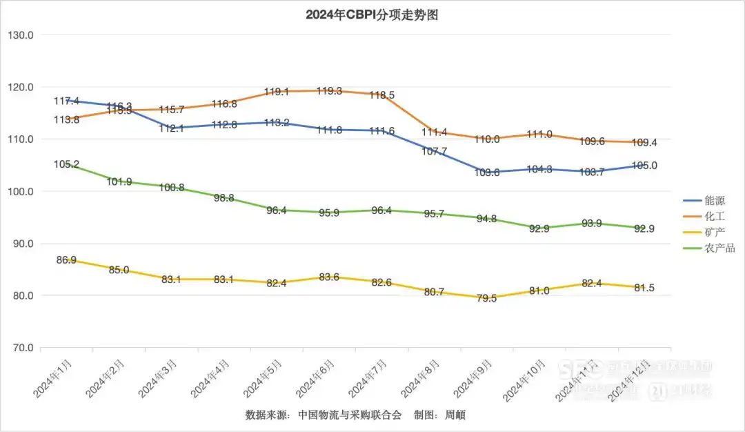利好利空继续交织，2025年大宗商品市场能否探底回升？