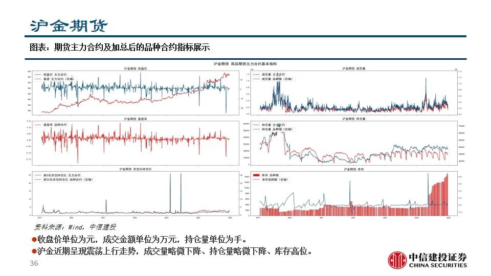 中信建投陈果：积极把握A股和大宗商品做多窗口