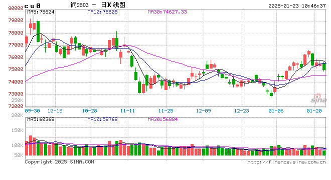 光大期货：1月23日有色金属日报