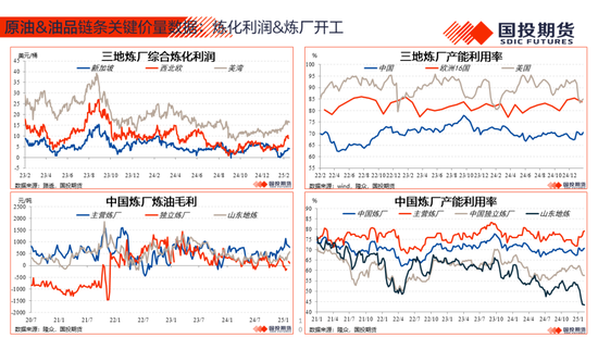 【能源&航运策略周观察】2025年度第4期:原油累库压力显现供应风险仍存，煤价下跌压力仍待释放