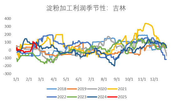 【市场聚焦】淀粉：成本矛盾大于库存矛盾