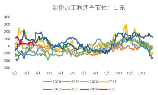 【市场聚焦】淀粉：成本矛盾大于库存矛盾