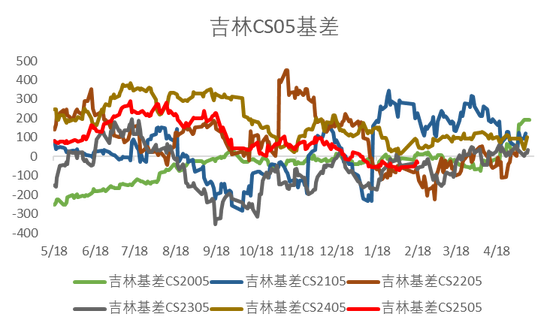 【市场聚焦】淀粉：成本矛盾大于库存矛盾