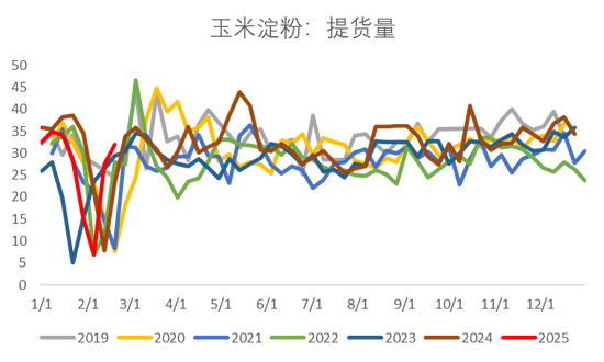 【市场聚焦】淀粉：成本矛盾大于库存矛盾