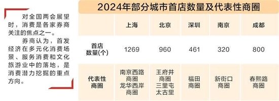 券商展望全国两会 热议挖掘消费潜力