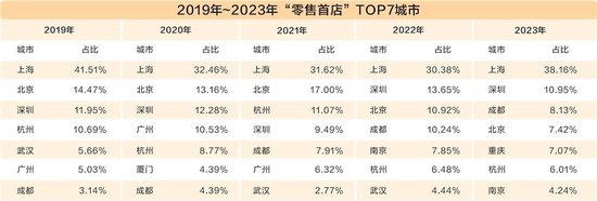 券商展望全国两会 热议挖掘消费潜力