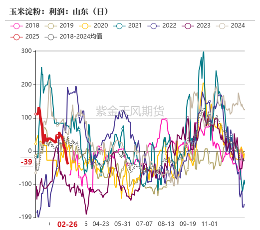 玉米：关注短期卖压