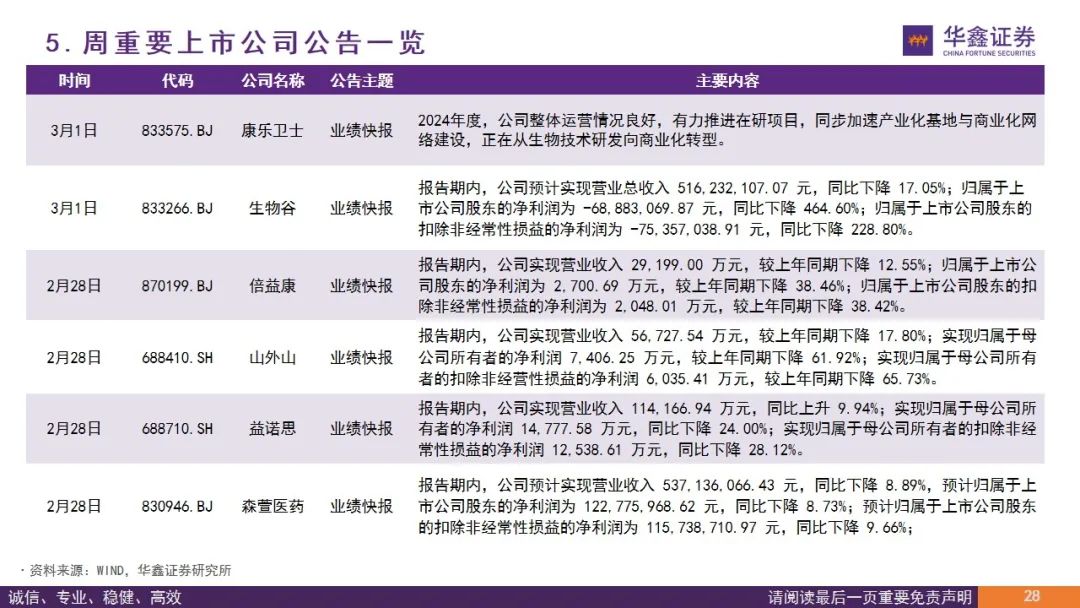 【华鑫医药|行业周报】期待创新支持政策继续推进落地