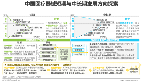 2025年中国医疗健康产业十大趋势：从“被动医疗”向“主动健康”倾斜，中医药、医美、养老、营养等回归本质