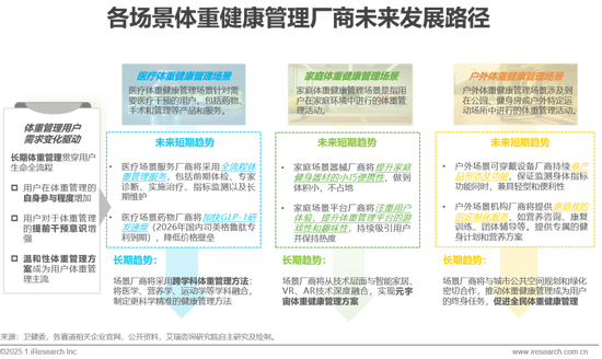 2025年中国医疗健康产业十大趋势：从“被动医疗”向“主动健康”倾斜，中医药、医美、养老、营养等回归本质