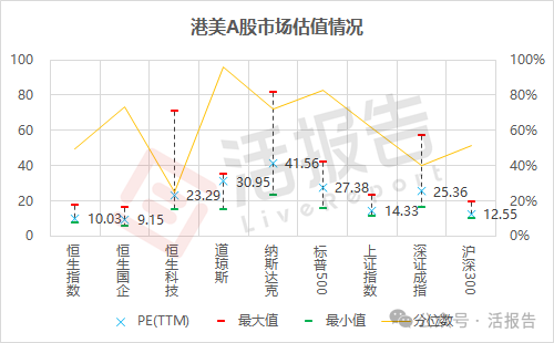 恒指领跑全球，港股通功不可没！单月净买超1500亿，累计买入逾4万亿！