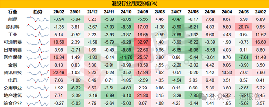 恒指领跑全球，港股通功不可没！单月净买超1500亿，累计买入逾4万亿！