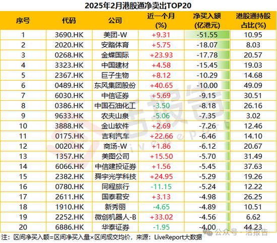 恒指领跑全球，港股通功不可没！单月净买超1500亿，累计买入逾4万亿！