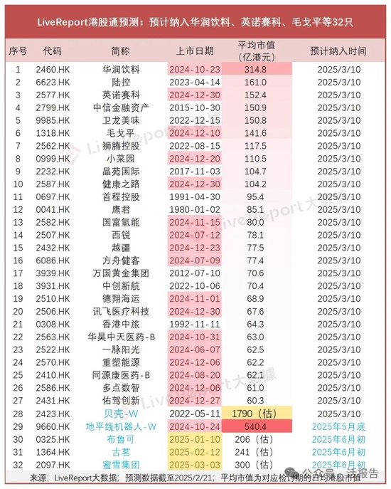 恒指领跑全球，港股通功不可没！单月净买超1500亿，累计买入逾4万亿！