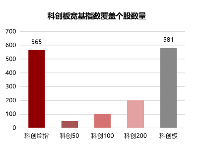 顺应AI科技浪潮，鹏华科创综指ETF 3月5日正式上市