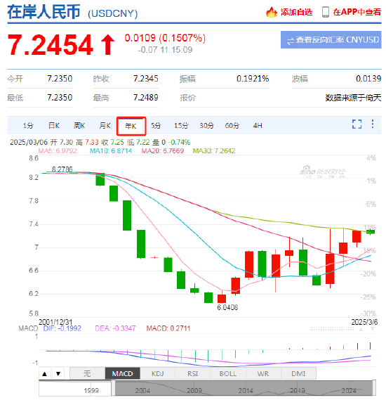 全球汇率波动加剧，新浪财经APP外汇行情成跨境投资者避险利器！