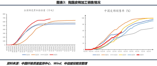 【棉花纺谈】棉价短期驱动简析