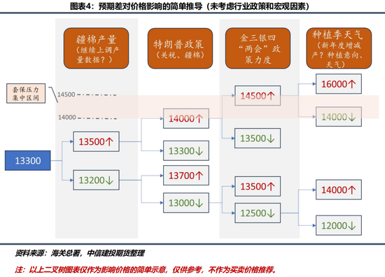 【棉花纺谈】棉价短期驱动简析