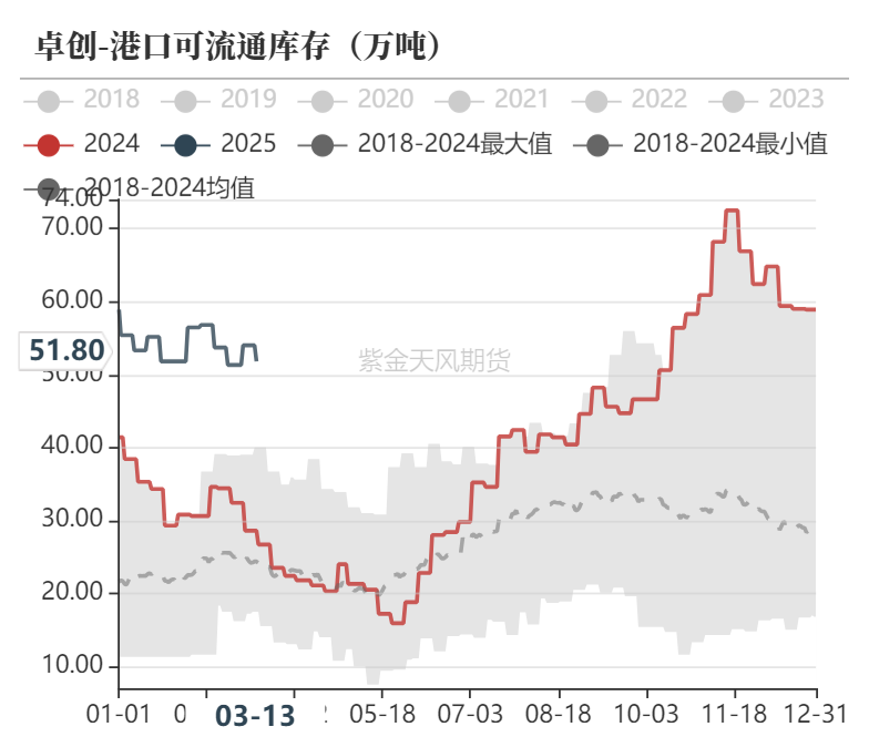 【甲醇二季报】供应预期回归，需求扰动增加