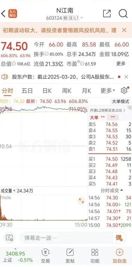 606.83%！上市首日大涨