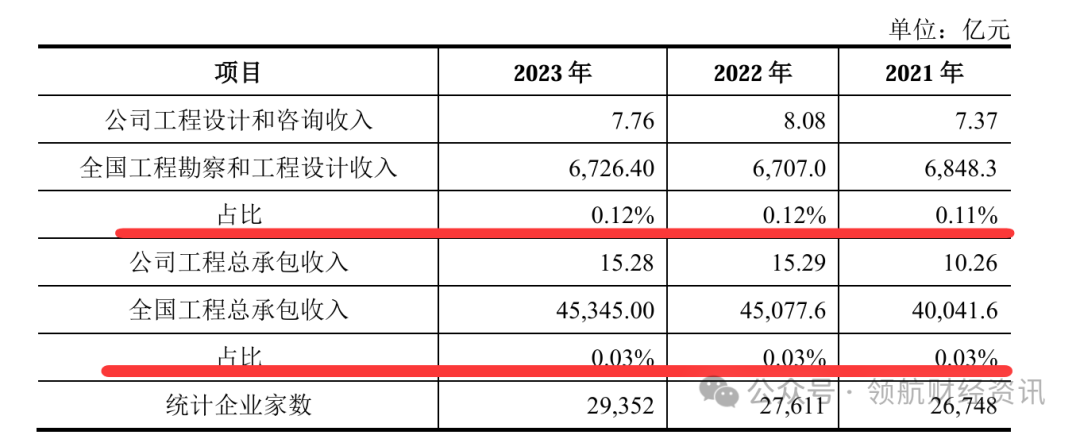 中国瑞林IPO：营收下降 净利润不如5年前  也能称“经营业绩稳步增长”？ 涉嫌虚假陈述 关联交易占比畸高