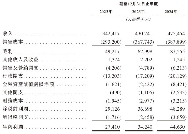 奥联服务，来自广州的物业管理公司，递交IPO招股书，拟赴香港上市