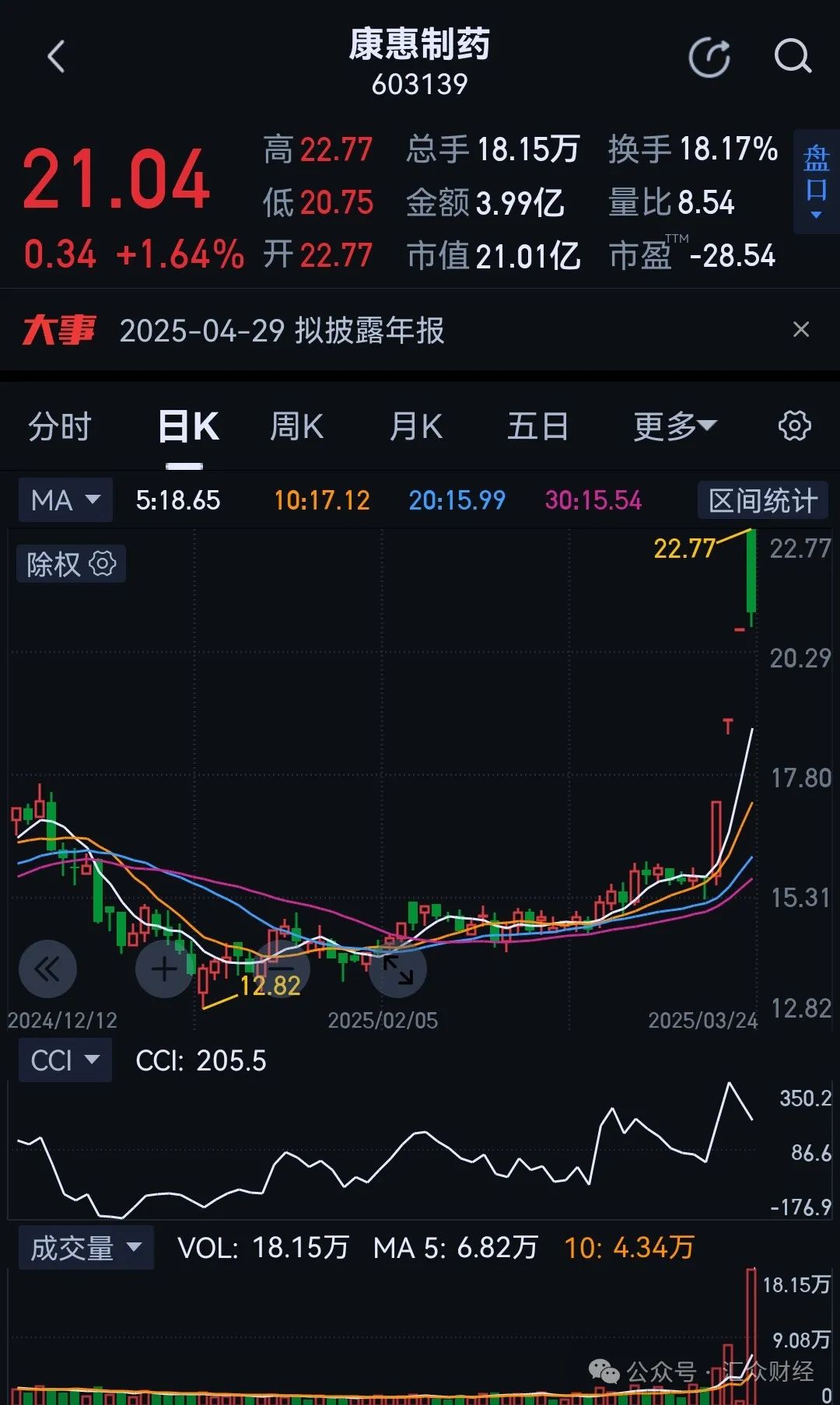 陕西康惠制药控制权出售，创始人王延岭将套现超5亿元