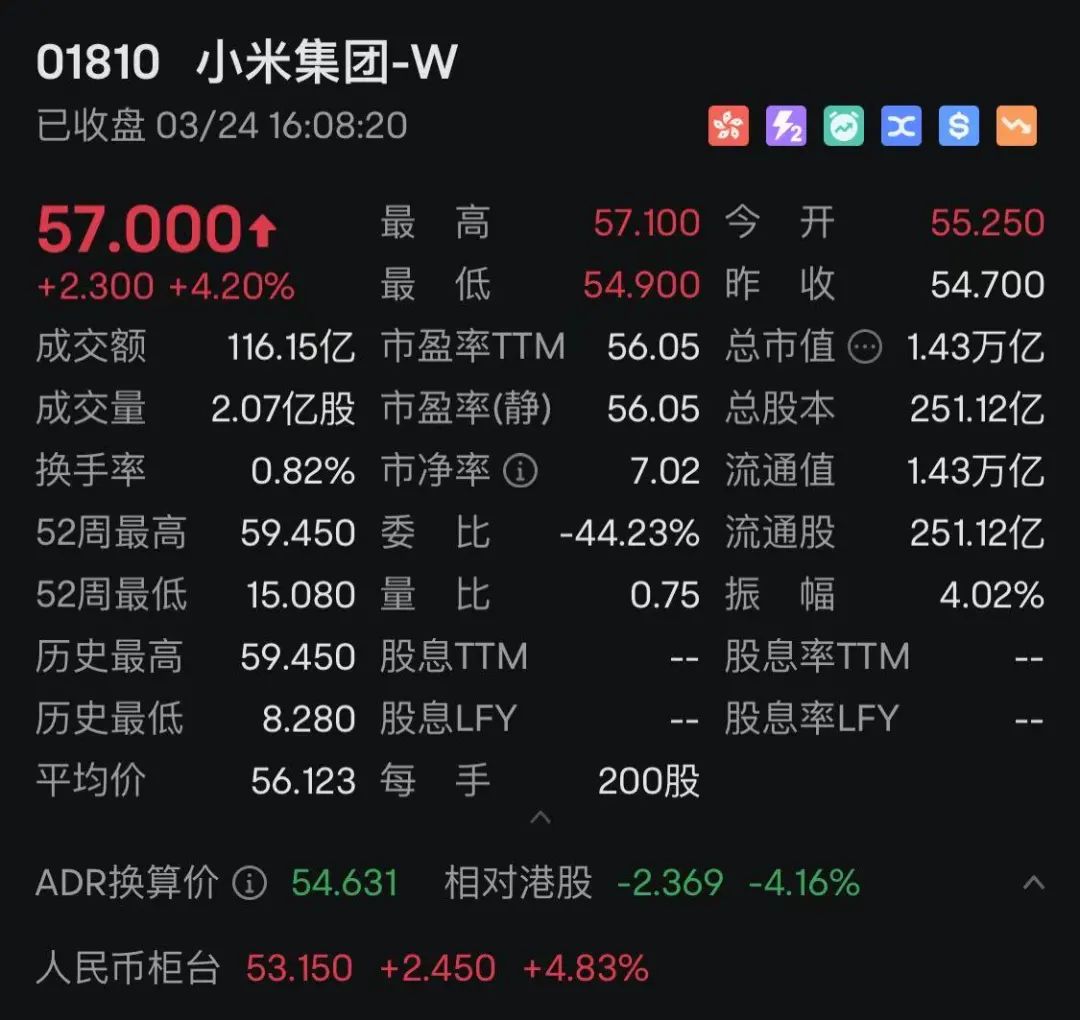 小米重磅，要募集超425亿港元！