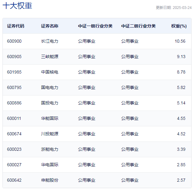 行业ETF风向标丨三个月规模增长达20亿份，电力ETF半日成交近2亿元