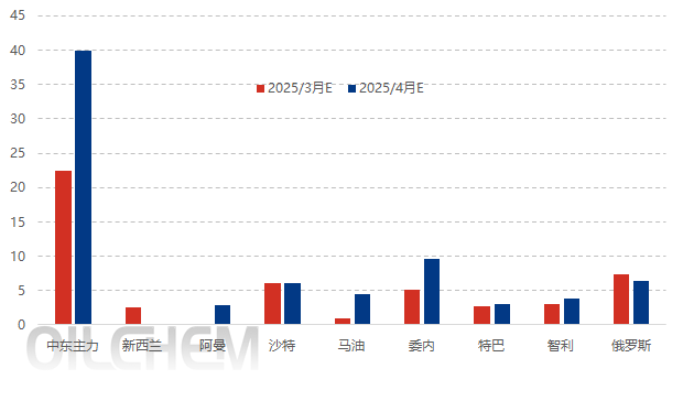 甲醇 | 套利观点仍有分歧 甲醇进口供应延续偏低水平