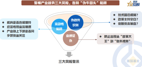 8幅图 看懂产业趋势中“牛回头”的共性规律！