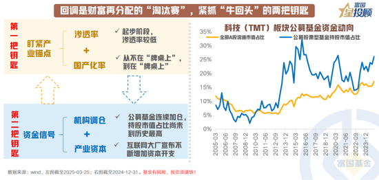 8幅图 看懂产业趋势中“牛回头”的共性规律！