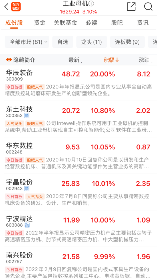 工业母机板块爆发，300809，20CM涨停！催化剂持续！