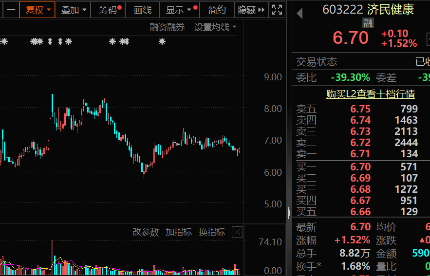 报警！又现“萝卜章” 济民健康副总裁被立案！