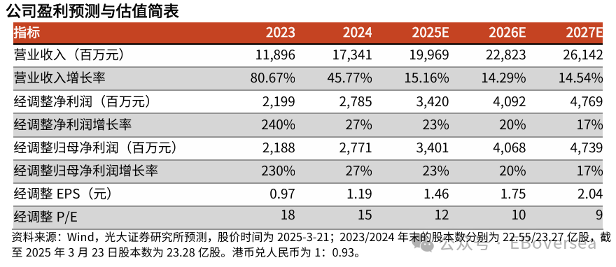 【光大社服&海外】同程旅行：24Q4公司核心OTA营收增长稳健，利润率同比提升