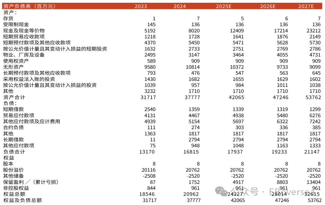 【光大社服&海外】同程旅行：24Q4公司核心OTA营收增长稳健，利润率同比提升