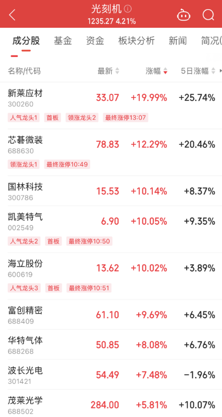 重磅利好，点燃半导体圈！价格反弹，机构预估二季度达高峰