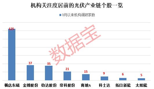 重磅利好，点燃半导体圈！价格反弹，机构预估二季度达高峰