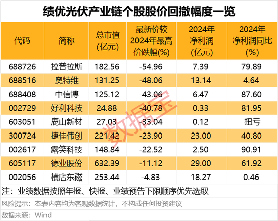 重磅利好，点燃半导体圈！价格反弹，机构预估二季度达高峰