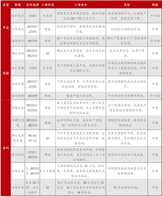 【二季报】黑色产业：乍暖还寒时候，最难将息