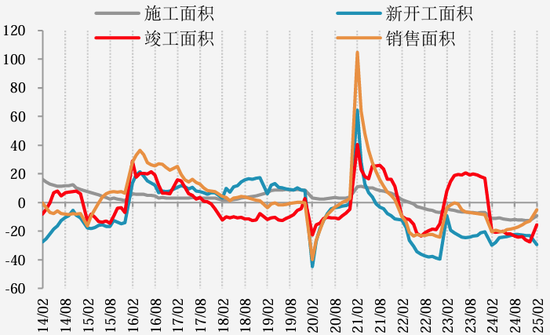 【二季报】黑色产业：乍暖还寒时候，最难将息