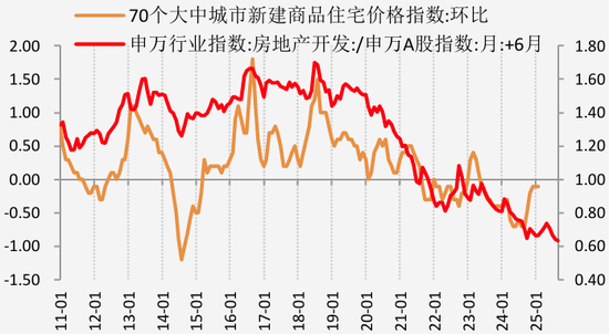 【二季报】黑色产业：乍暖还寒时候，最难将息