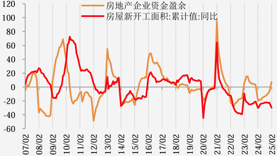 【二季报】黑色产业：乍暖还寒时候，最难将息