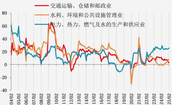 【二季报】黑色产业：乍暖还寒时候，最难将息
