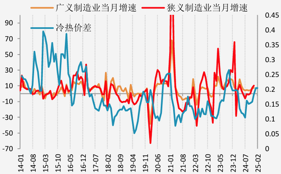 【二季报】黑色产业：乍暖还寒时候，最难将息
