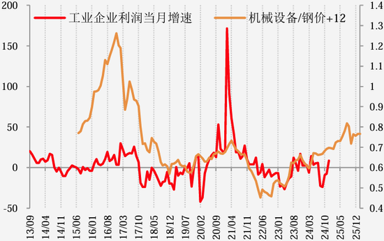 【二季报】黑色产业：乍暖还寒时候，最难将息