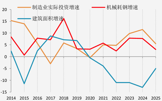 【二季报】黑色产业：乍暖还寒时候，最难将息