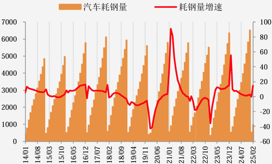 【二季报】黑色产业：乍暖还寒时候，最难将息